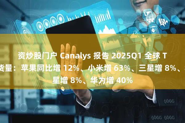 资炒股门户 Canalys 报告 2025Q1 全球 TWS 耳机出货量：苹果同比增 12%、小米增 63%、三星增 8%、华为增 40%